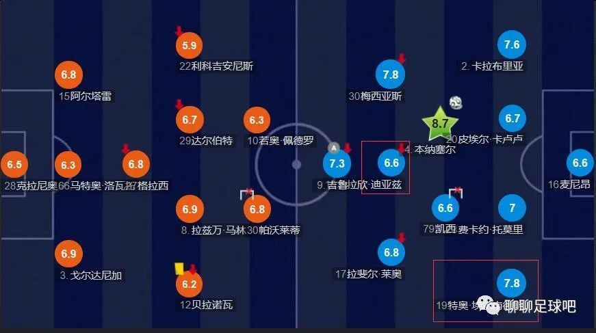专家推荐【和平球商】足球9连红 奉上墨联：圣路易斯体育会 vs 利昂【大自然】足球8连红 带来墨联：桑托斯拉古纳 VS 马萨特兰【宁彩臣】足球7连红 带来巴甲：弗拉门戈 VS 布拉干蒂诺RB今日热点赛事今日上午南美足球赛事精彩对话：墨联-圣路易斯体育会 vs 利昂，巴甲-弗拉门戈 VS 布拉干蒂诺RB。